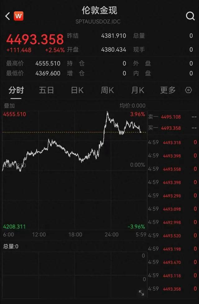 �������д�Ԥ�⣬�ƽ�۸�����2027�������8000��Ԫ