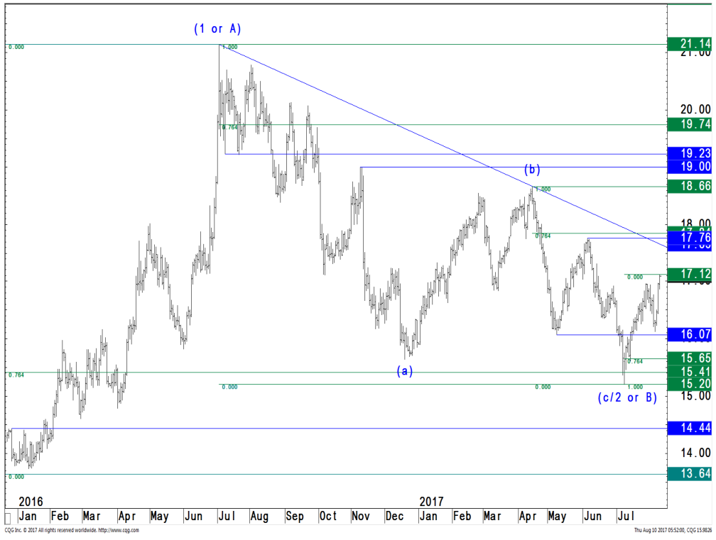 Ħ��ʿ�����µ��ƽ�Ԥ�ڣ�2026�°���Ŀ��۽���5200��Ԫ