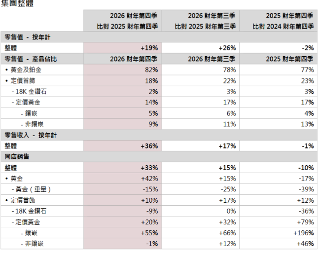 ��������2026������ļ�����������ͬ������36%