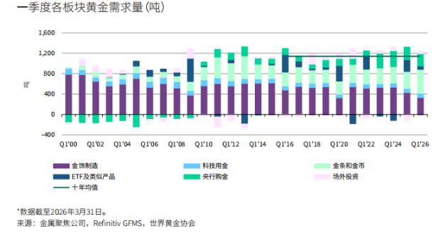 ����ƽ�Э�᣺Q1ȫ��������������42% �й��������¸�